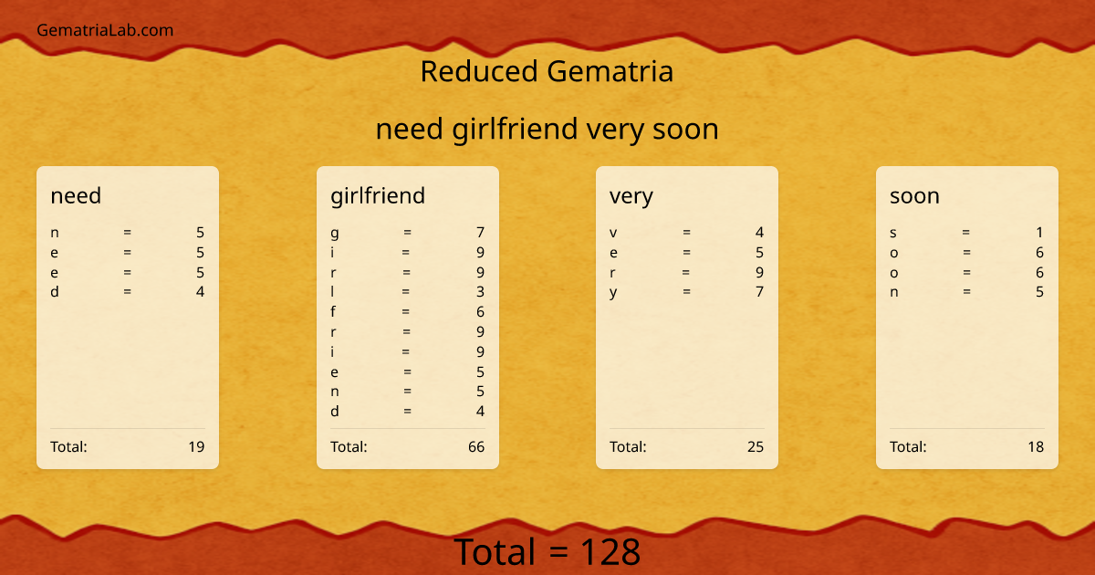need girlfriend very soon in reduced Gematria